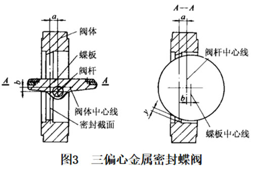 三偏心結構圖