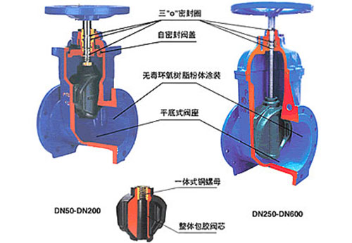 手動(dòng)閘閥結(jié)構(gòu)圖