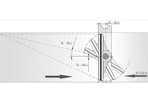 三偏心蝶閥原理圖
