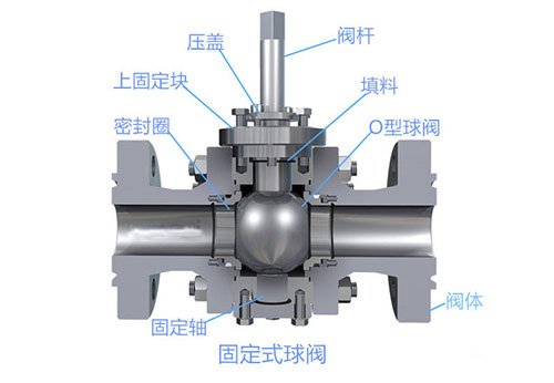 固定球球閥